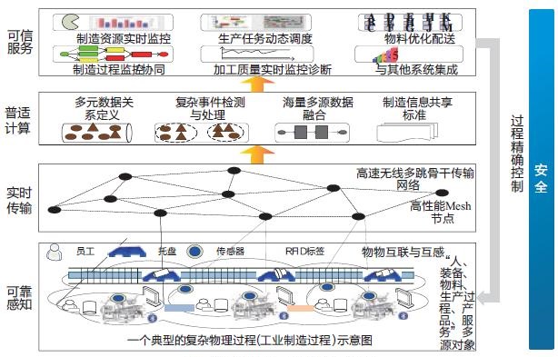 其次功能完整满足各部门监管人应用所需