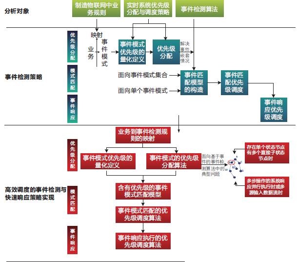 加气员及管理加气员设置效能和实时管理功能。